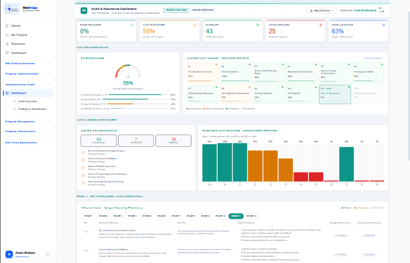 Oversight Executive Dashboard