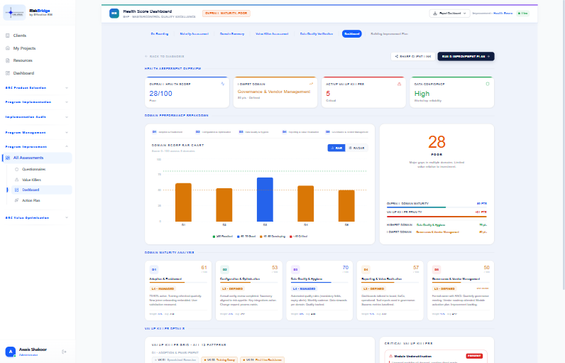 Industry Benchmark View